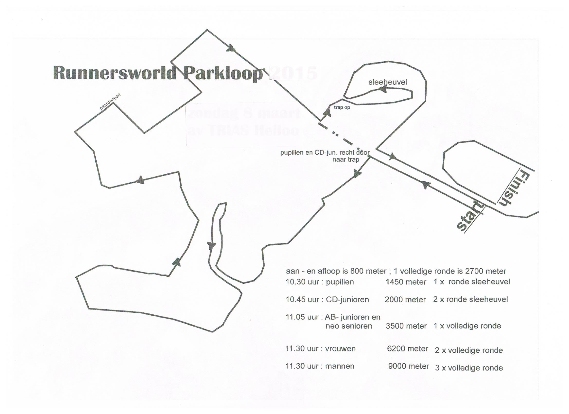 runnersworld parkloop 001